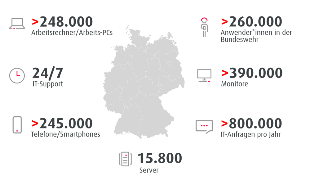 Deutschlandkarte mit Zahlen zum Betrieb wie 800000 IT Anfragen oder 24/7 IT Service